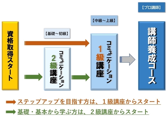コミュニケーション・心理学・NLP講座一覧｜JPCPA｜札幌・旭川・函館他
