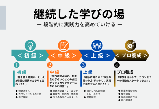 講座一覧｜日本実践カウンセラー協会