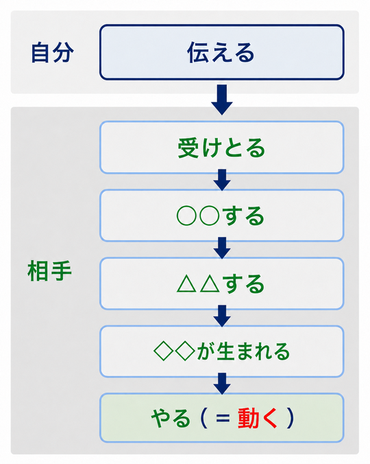 オンラインで人生を変える学び｜実践コミュニケーション講座